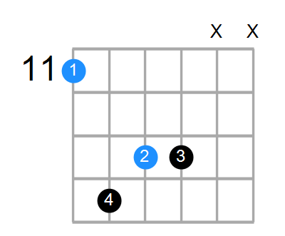 D#sus4#5 Chord